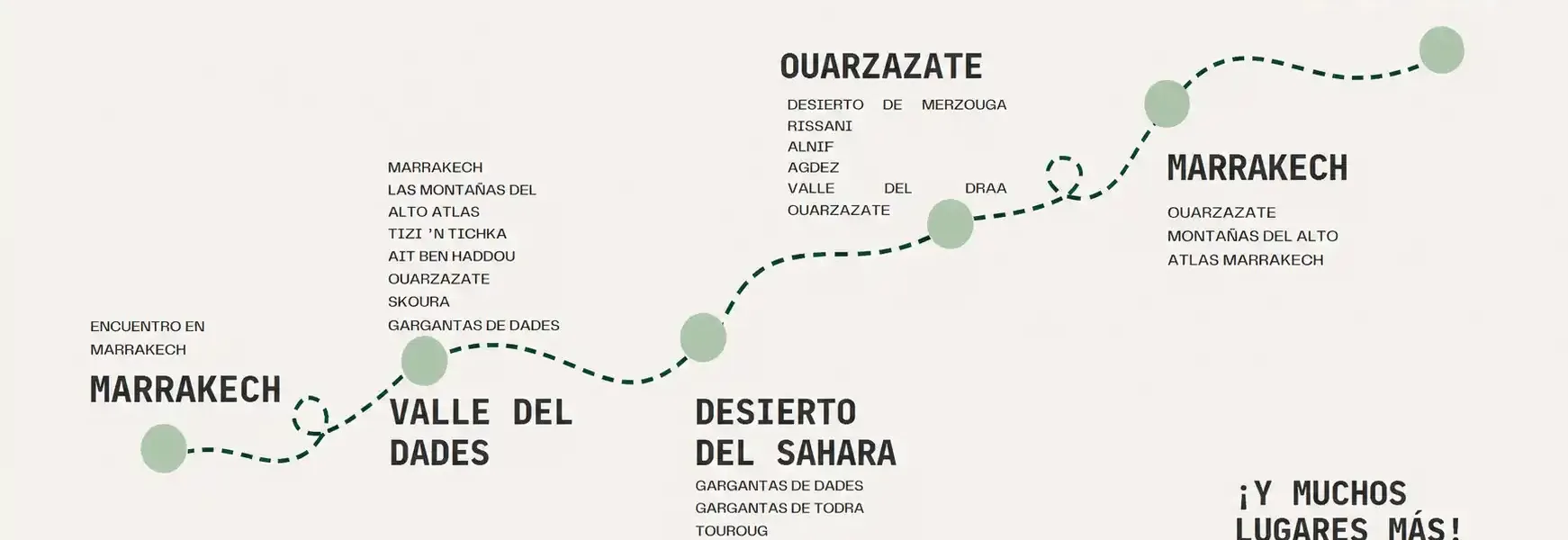 Mapa expexperiencia marruecos 6 d&iacute;as